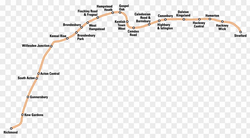 North London Line Gospel Oak Railway Station Finchley Stratford Acton Central PNG