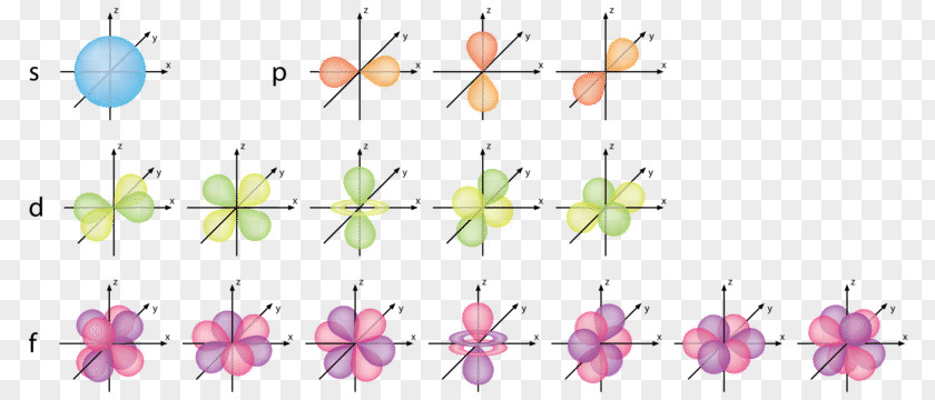 Hydrogen Atom Model Motion Atomic Orbital Electron Quantum Number PNG