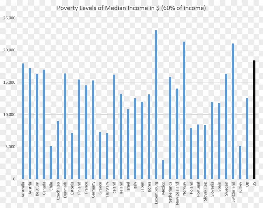 United States Poverty Threshold Income Quercus Tfi PNG