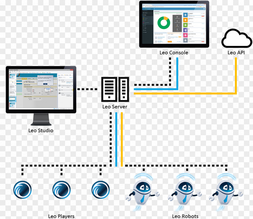 Automation Robotic Process Technology System Anywhere PNG