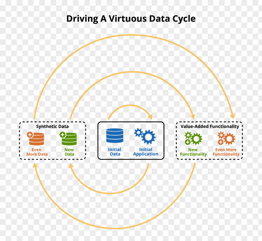 Cycle Virtuous Circle And Vicious Organization Information Business PNG
