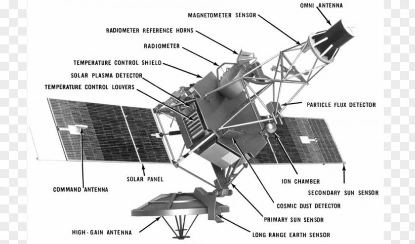 Venus Mariner Program 2 Space Probe 10 PNG