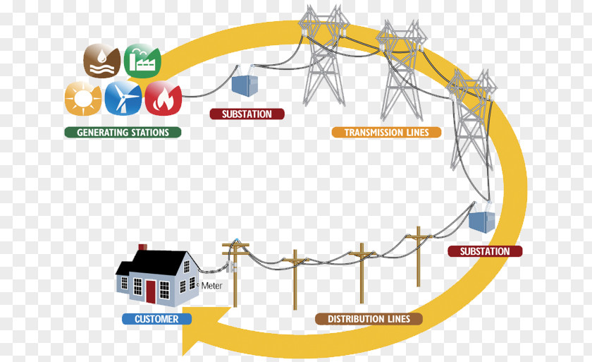 Electricity Grid Public Utility Infrastructure Somerset Transmission & Repair Mode Of Transport PNG