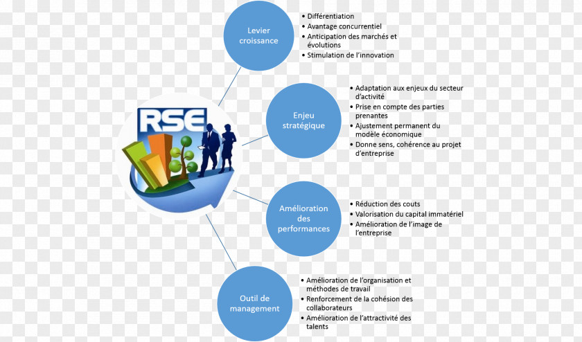 Quot Enjeu Corporate Social Responsibility Empresa Economy Strategy PNG