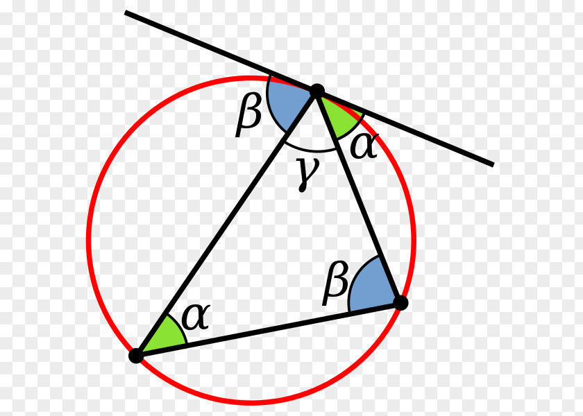 Circle Angle Circumscribed Inscribed Vertex PNG