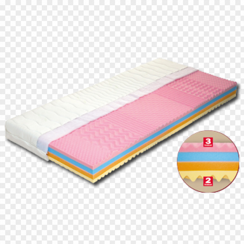 Mattress Bed Furniture Duvet Covers Ratan PNG