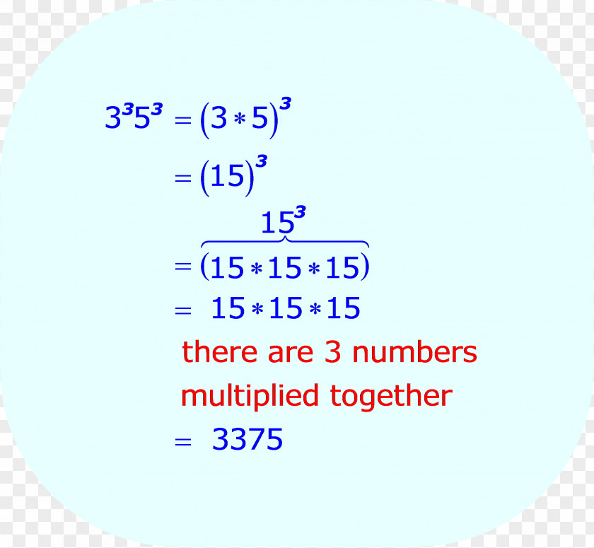 Circle Mathematics Area Point Multiplication PNG
