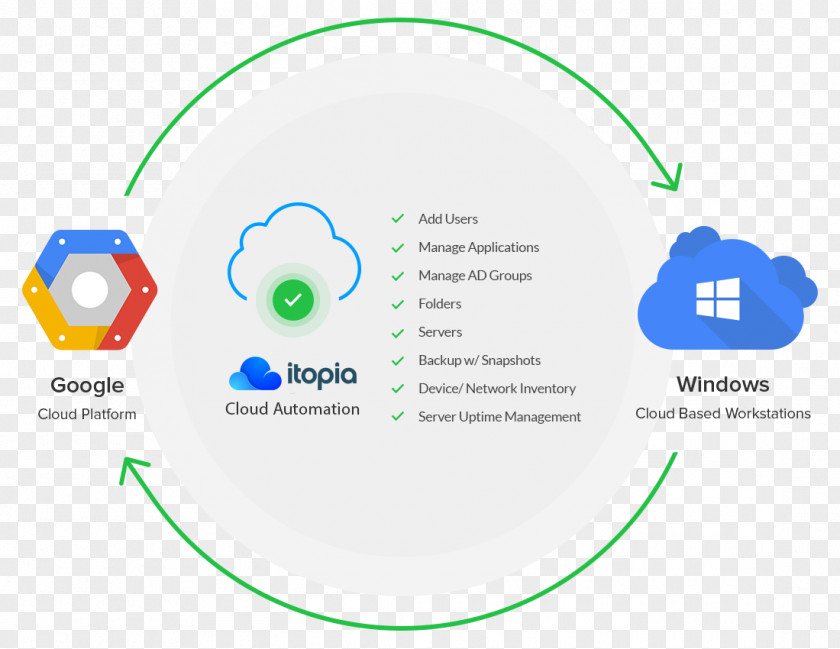 Cloud Computing Google Platform Microsoft Azure Search PNG