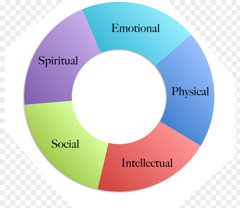 Disease Statistics Diagram AIDS PNG