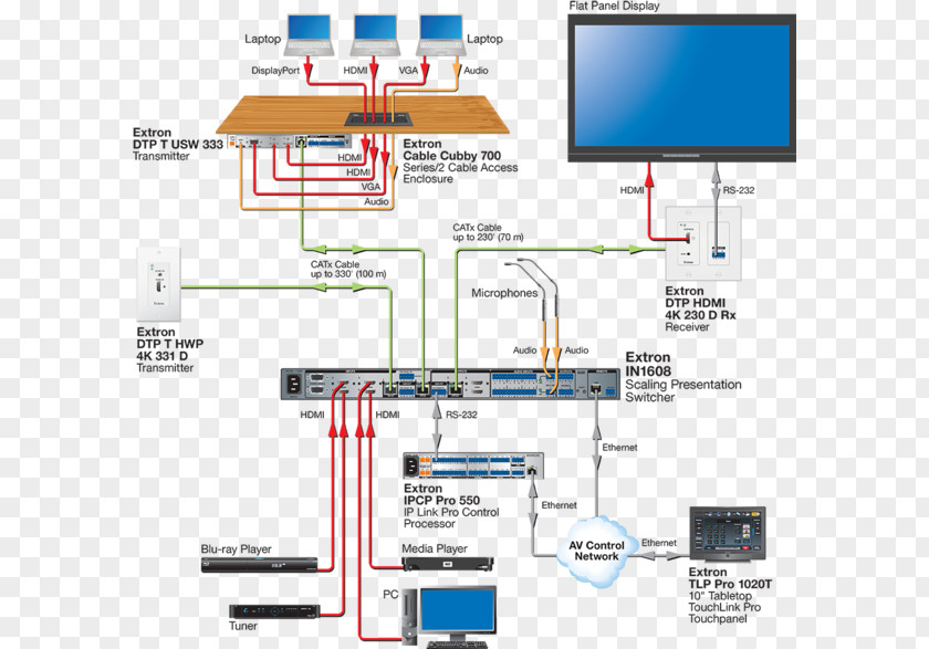 Extron Electronics Video ITM Components HDMI Presentation PNG