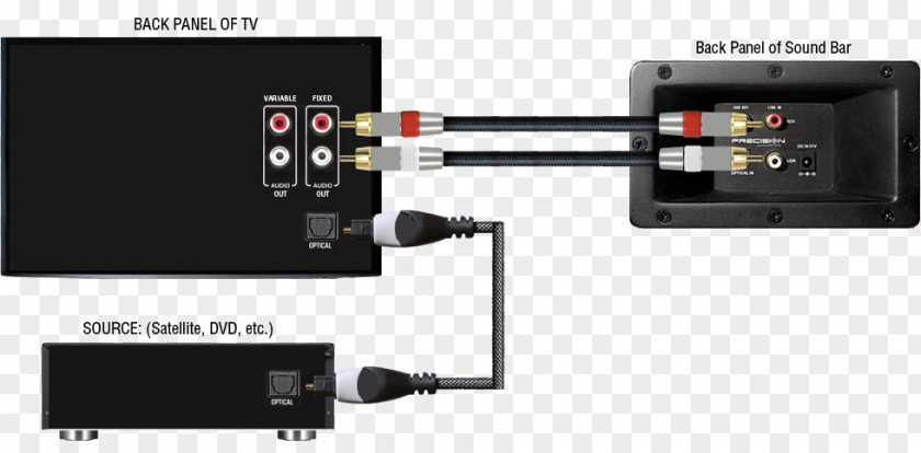 Tv Noise Digital Audio Soundbar TOSLINK Wiring Diagram RCA Connector PNG