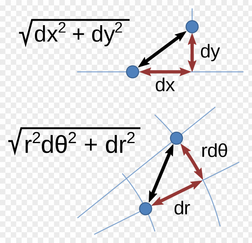 Triangle Pythagorean Theorem Cartesian Coordinate System Euclidean Geometry PNG