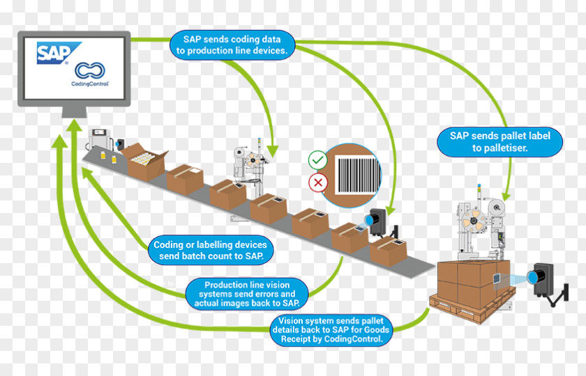 Closed Loop Label Manufacturing Production Line PNG