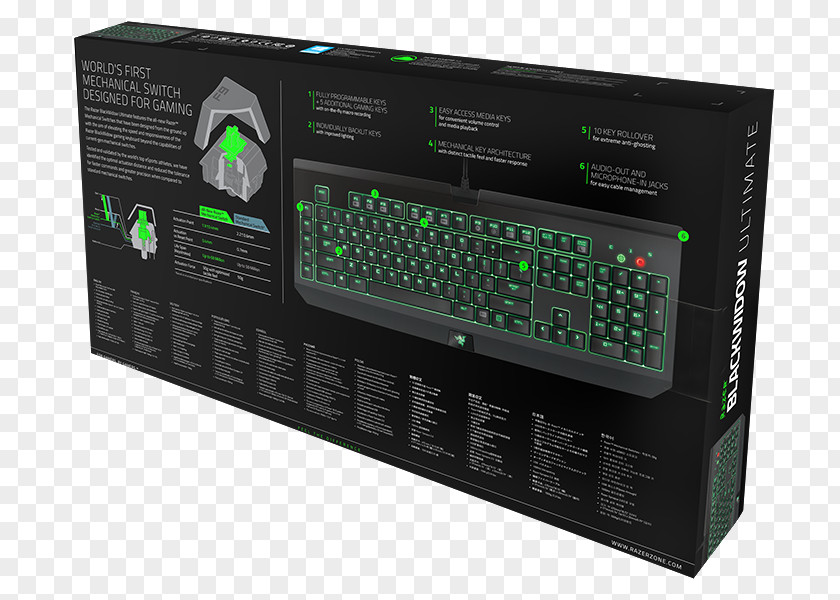 Headphones Computer Keyboard Razer BlackWidow Ultimate (2014) (2016) Gaming Keypad Inc. PNG