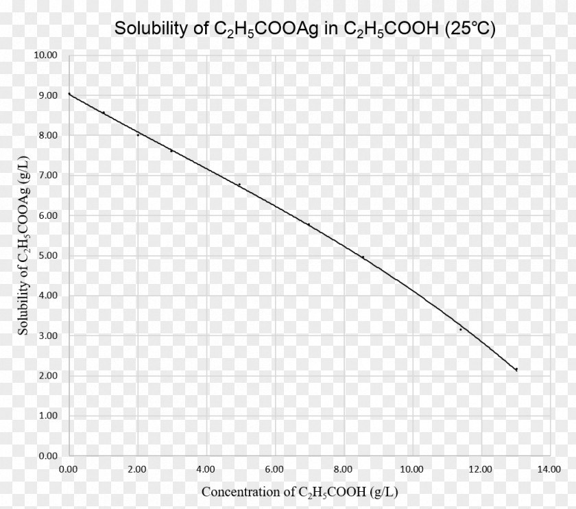 墨迹 Propionic Acid Solubility Silver Propionate Carboxylic Copyright PNG