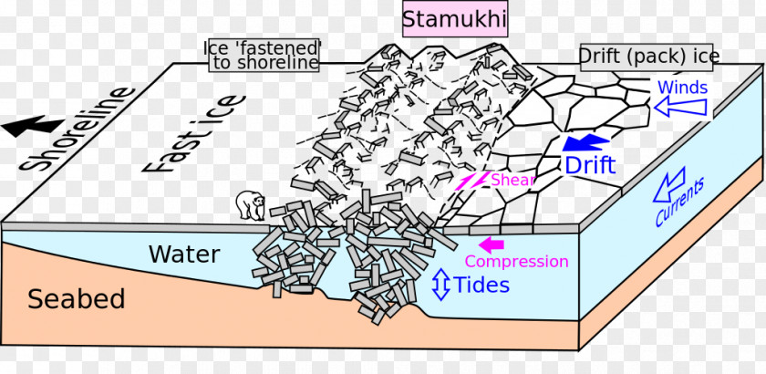 Sea Stamukha Fast Ice Drift Pressure Ridge PNG