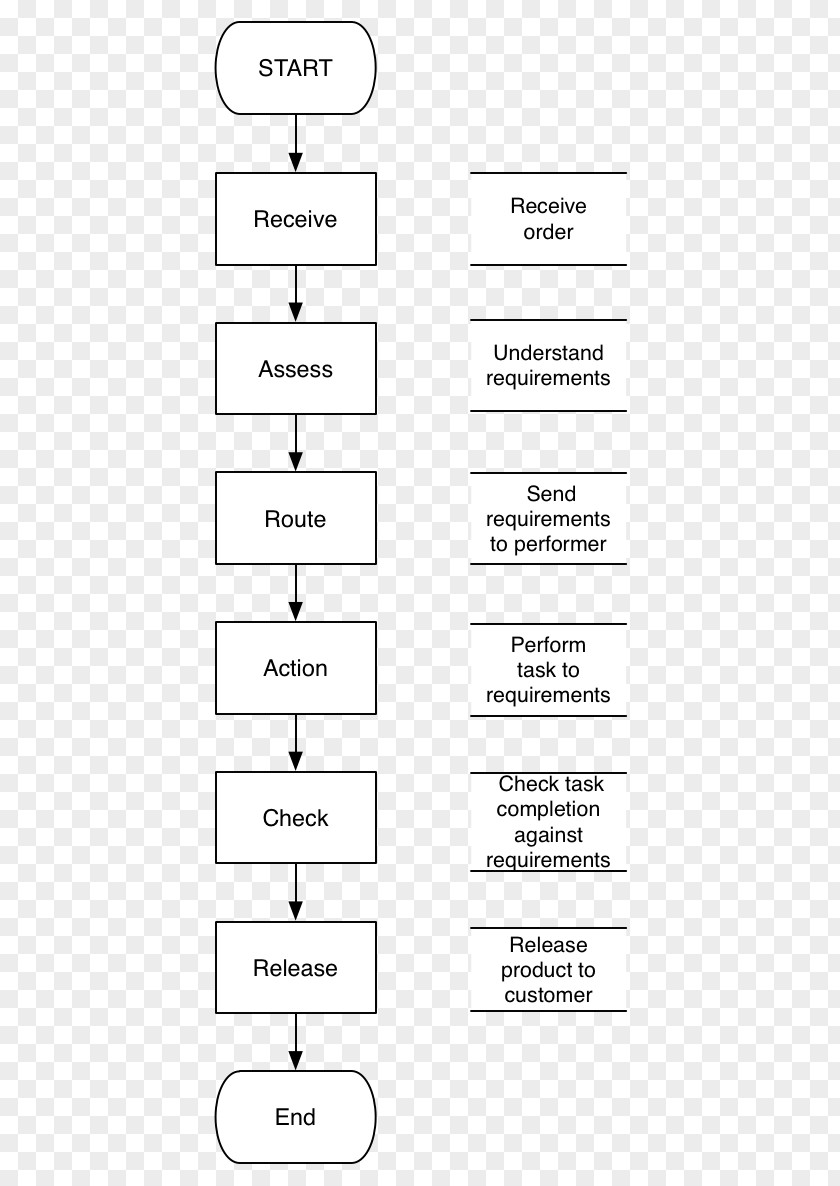 Step Process Document Line Angle PNG