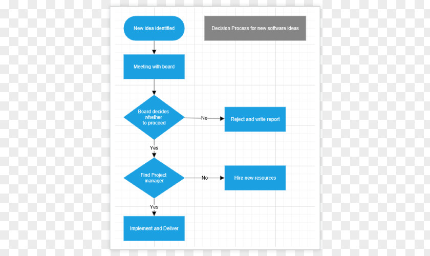 Data Analysis Chart Brand Line Angle PNG