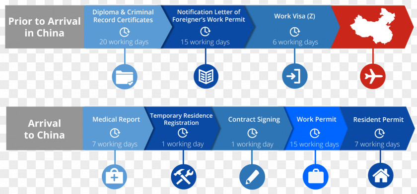 Employees Work Permit China Expatriate Alien Travel Visa PNG