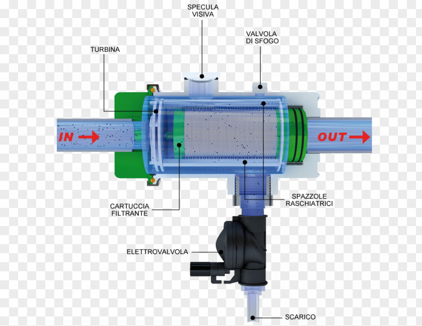 Water Depurazione Reverse Osmosis Filter PNG