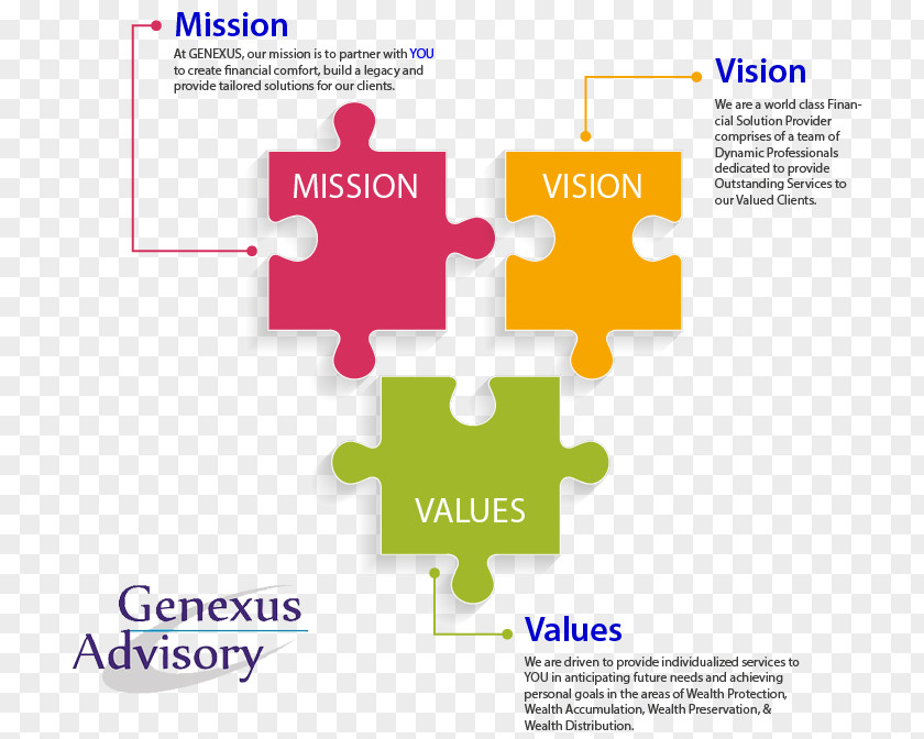 Business Mission Statement Vision Management PNG