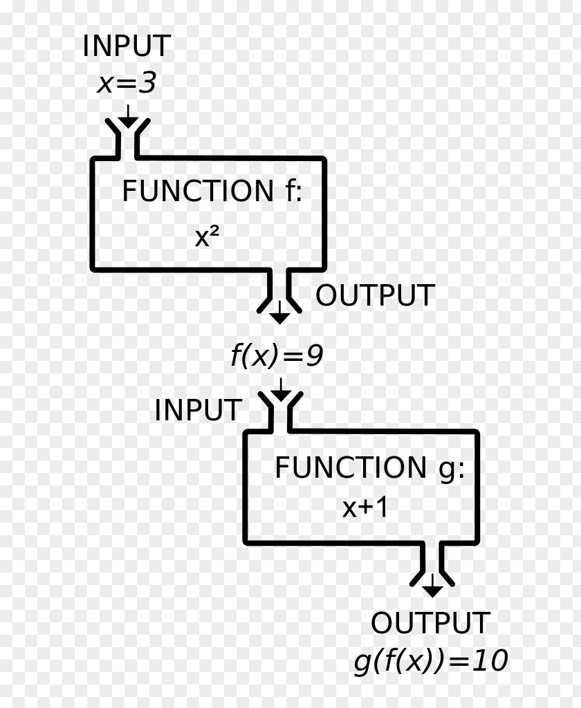 Mathematics Graph Of A Function Absolute Value Computer Science PNG