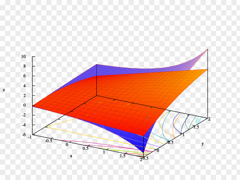 Mathematics Taylor Series Logarithm Function PNG