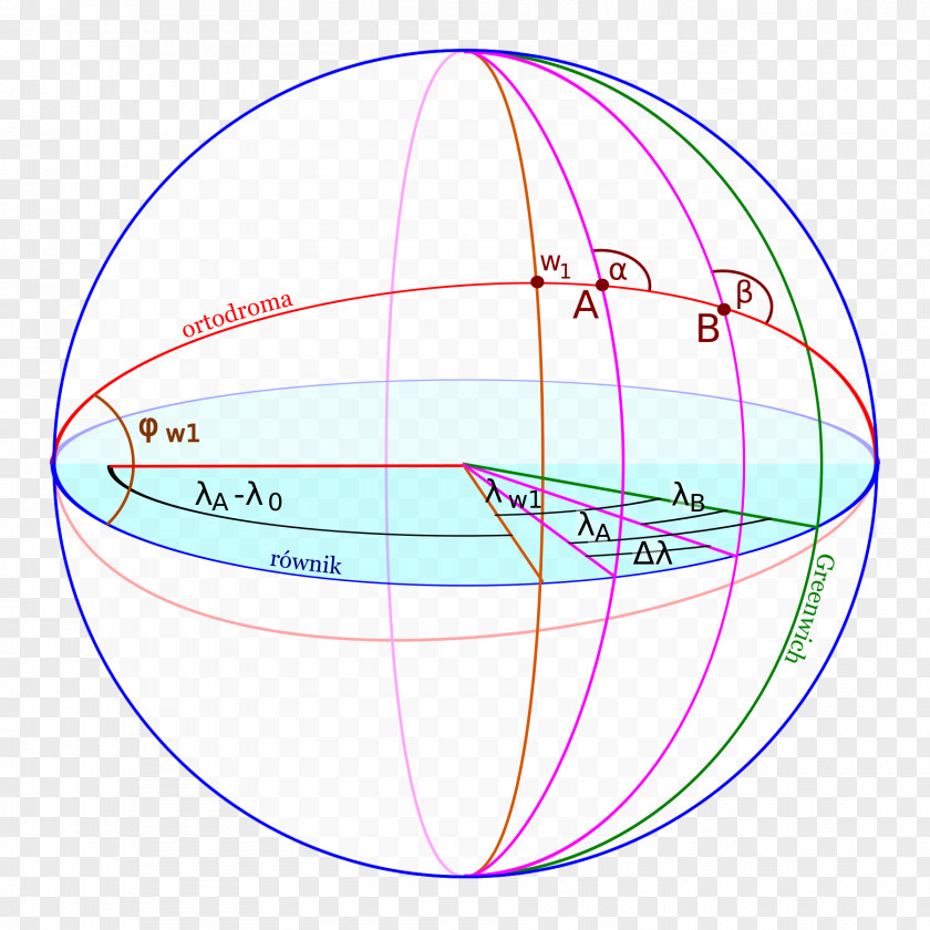 Angle Point Great-circle Distance Rhumb Line Great Circle PNG