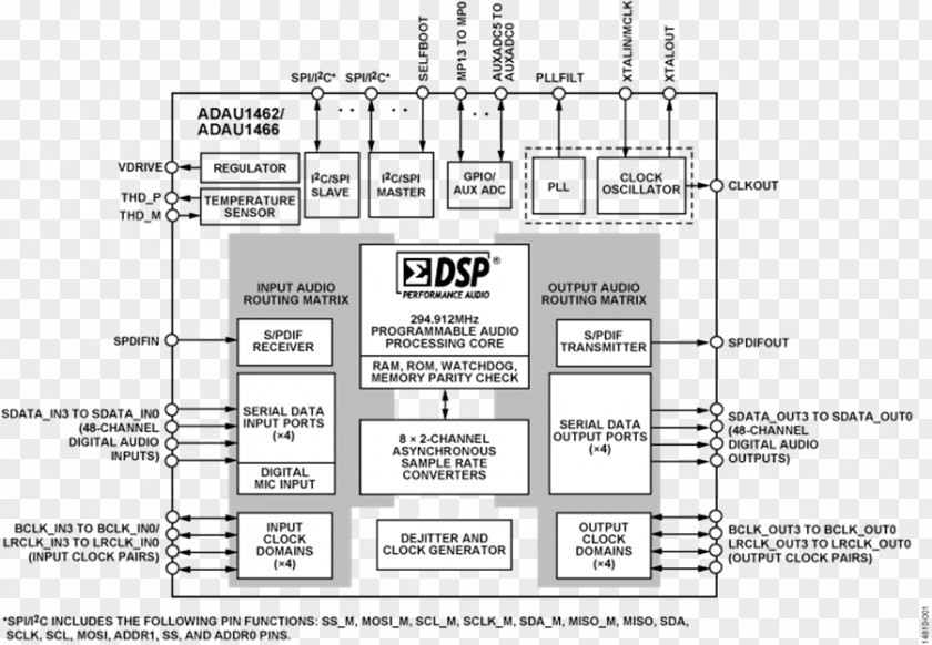 Digital Audio Data Signal Processing PNG