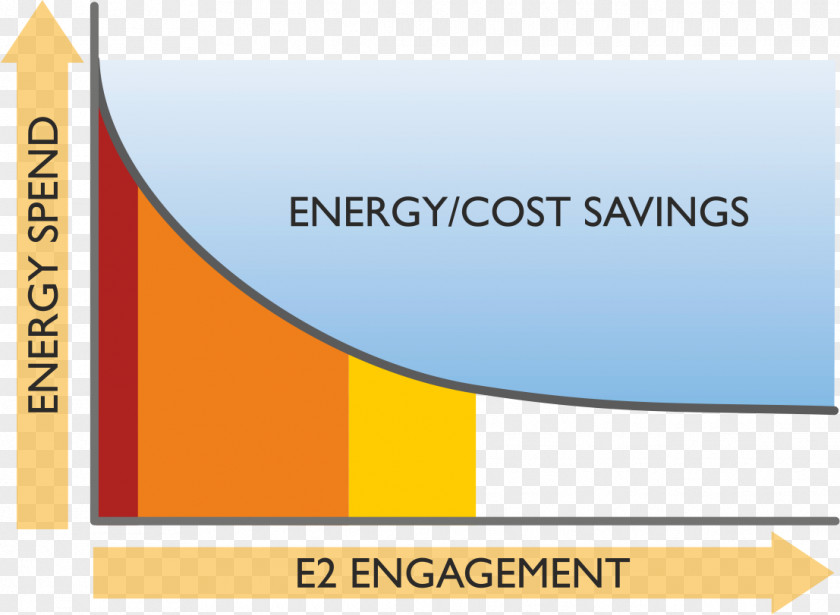 Energy Conservation Business Work Organization PNG