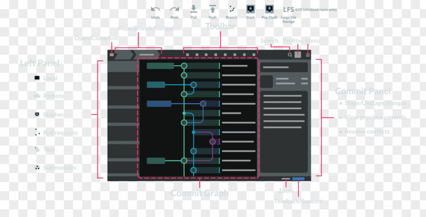 Axosoft Computer Software Git Bitbucket Server Branching PNG