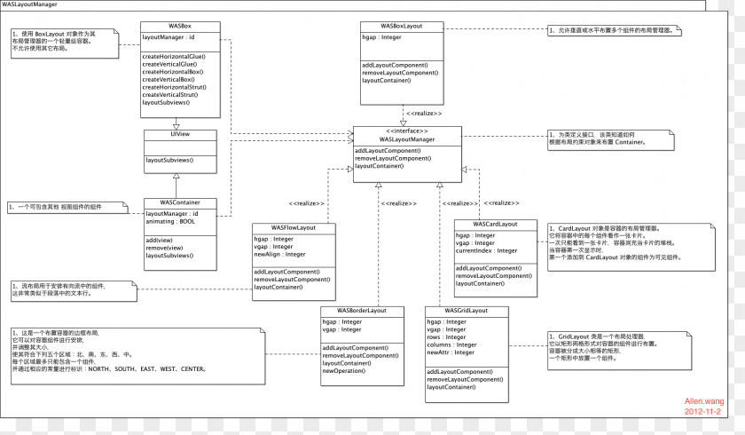 Master Diagram Design Paper Line Angle PNG