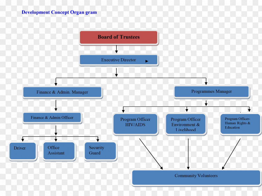 Technology Document Brand PNG