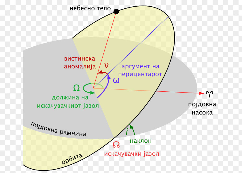 Line Product Design Angle PNG