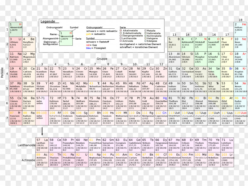Symbol Periodic Table Chemical Element Chemistry Atomic Number Mass PNG