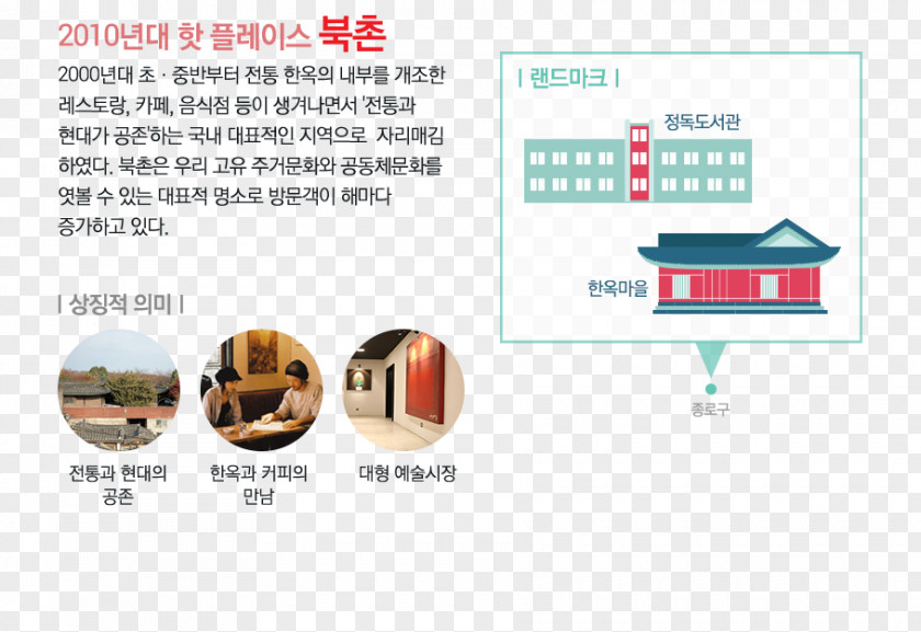 Infographics Samcheong-dong 핫플레이스 HOT PLACE Myeong-dong 오징어청춘 PNG
