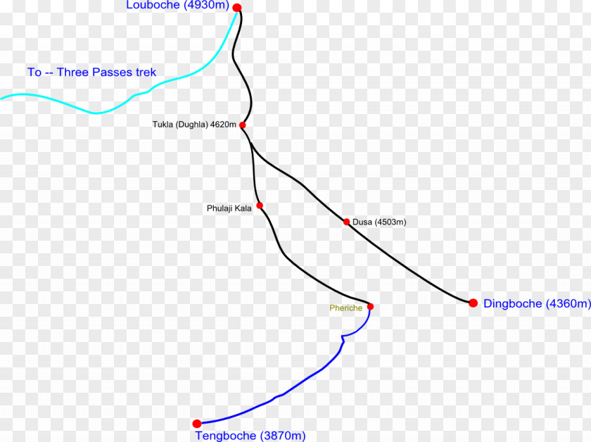 Line Point Angle Diagram Sky Plc PNG