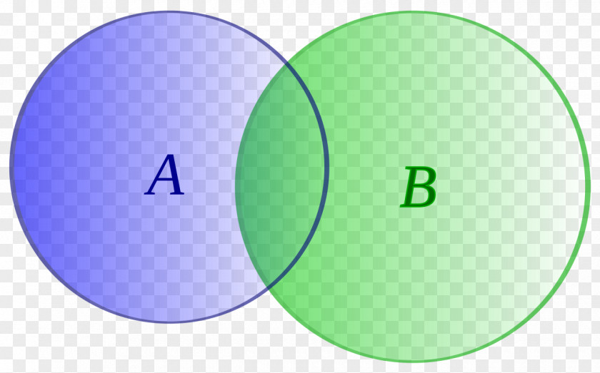 Disjoint Sets Euler Diagram Venn PNG