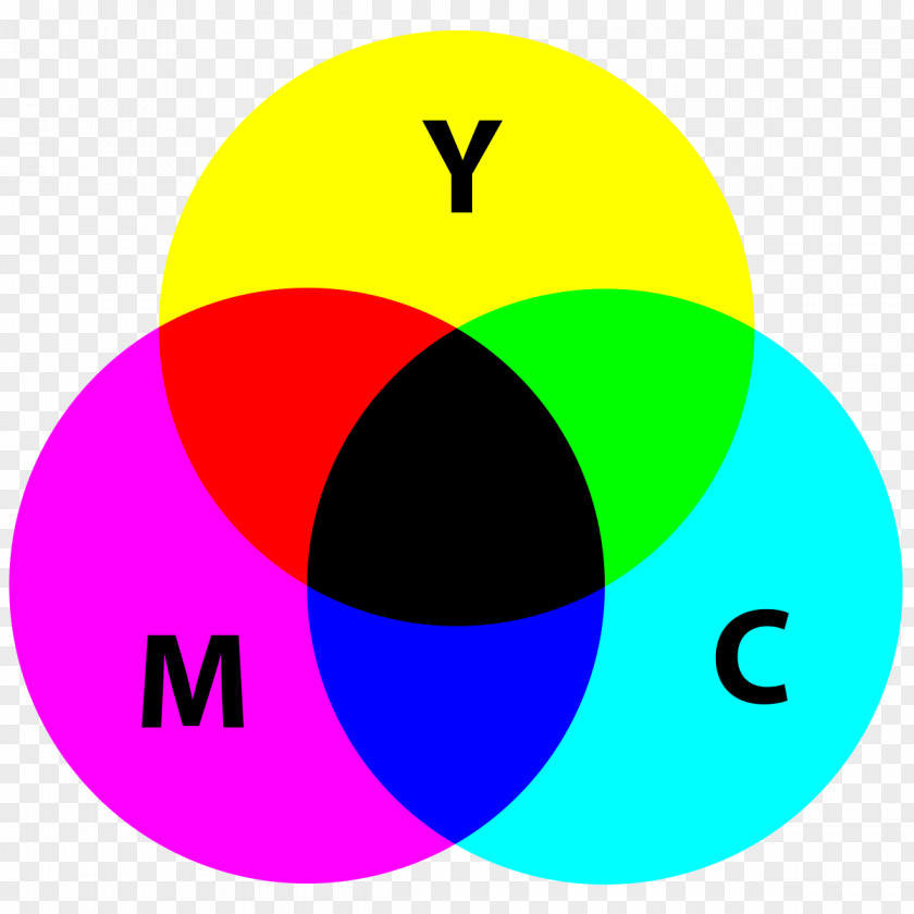 Light CMYK Color Model RGB Subtractive PNG
