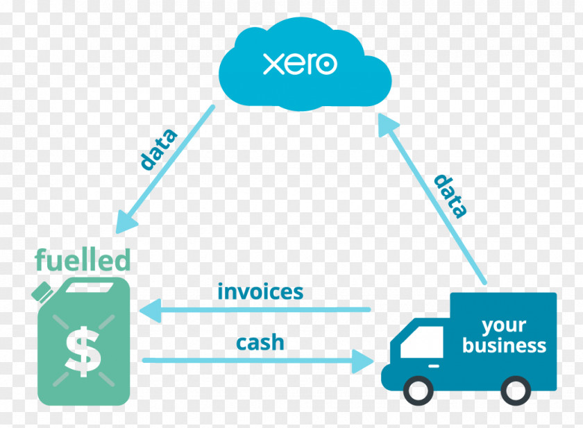 Diagram Ibuypower Pc Small Business Finance Process Xero PNG