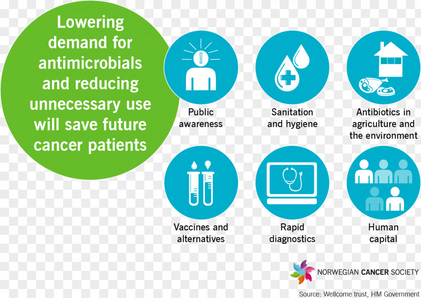 Drug Resistance Alternatives To Antibiotics Antimicrobial PNG