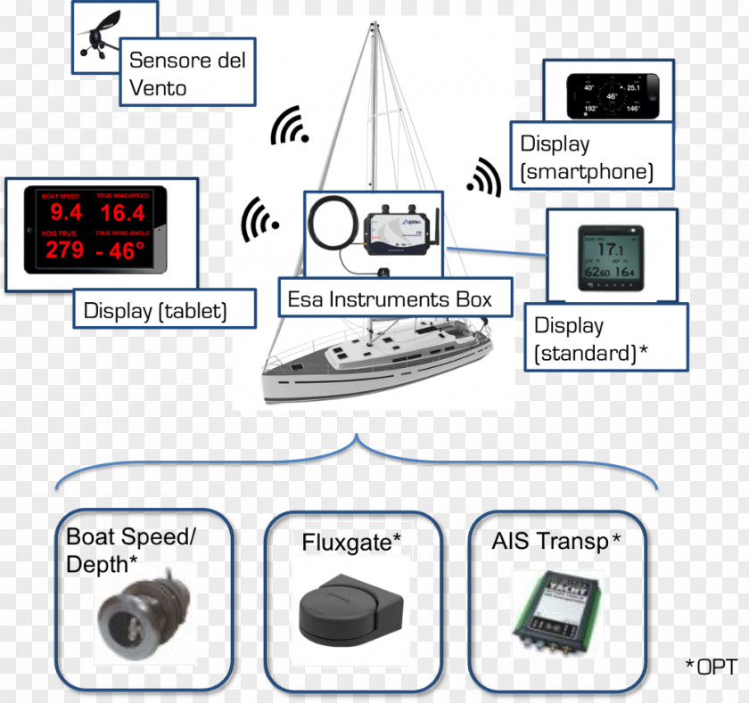 Musical Instruments Boat ASTRA Yacht Instrumentation PNG