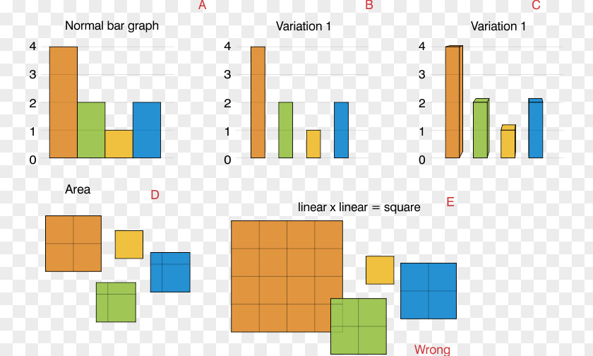 Square Area Length Perception Diagram PNG