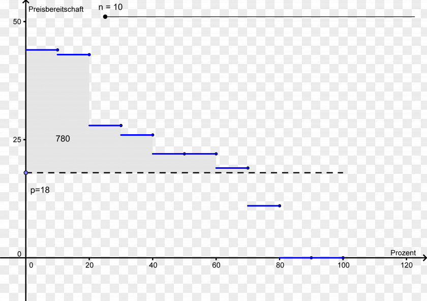 Organization Integraalrekening Integral Chart PNG