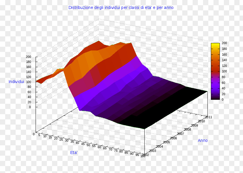 Angle Ollolai Gavoi Pie Chart Line PNG