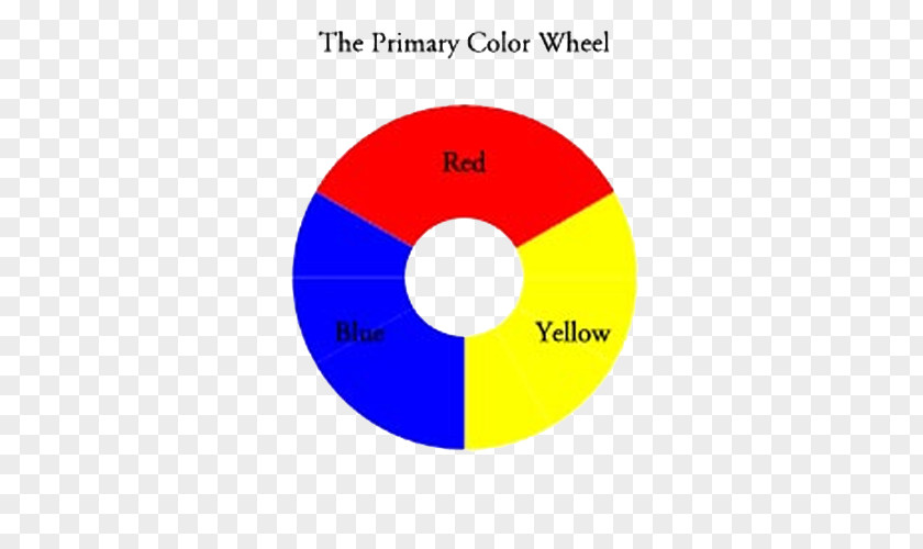 Primary Color Wheel RYB Model Theory PNG