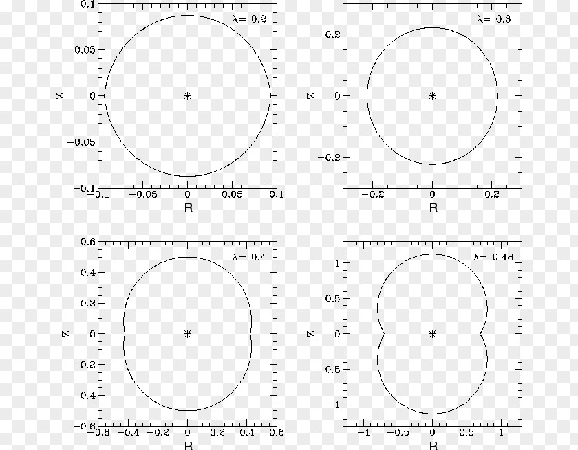 Circle Drawing Document Point PNG