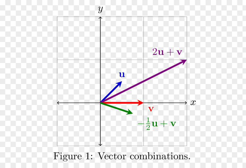 Linear Vector Triangle Area Circle Point PNG