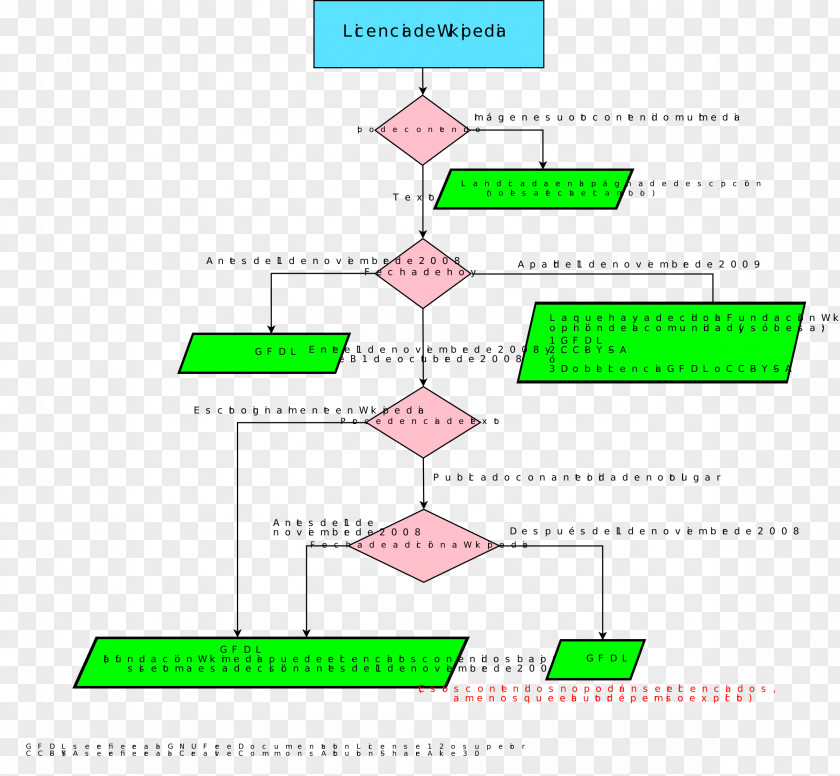 Line Angle Diagram PNG