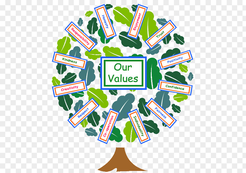 School Child Value Learning Community Clip Art PNG